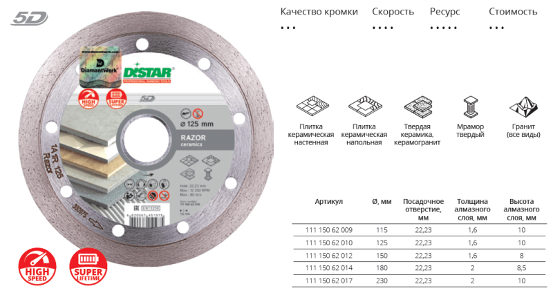 Картинка анонса товара «диск distar алмазный1a1r 180*2*8*22.23  razor 11115062014»